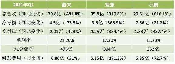 理想小鹏双重上市：操作难度虽然高，但上还是必须得上的