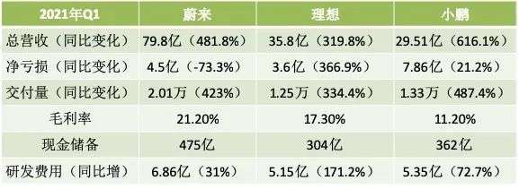 理想小鹏双重上市：操作难度虽然高，但上还是必须得上的