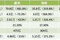 理想小鹏双重上市：操作难度虽然高，但上还是必须得上的