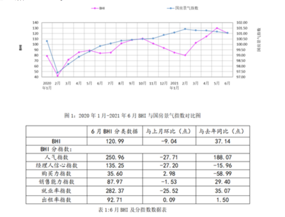 居然之家和红星美凯龙，为啥没人去了？