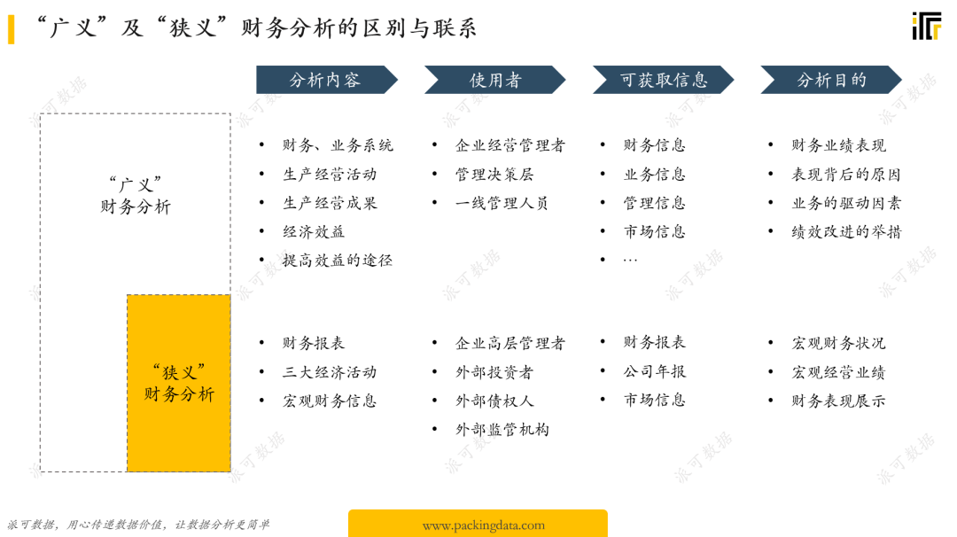 吕品：框架、思维与要点：如何给集团型企业做 BI 经营分析 ？