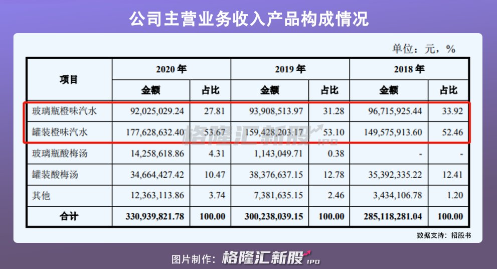 冰峰饮料，走不出西安