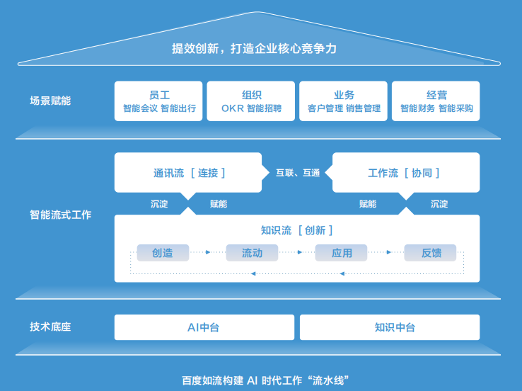 未来，员工需要什么样的组织？