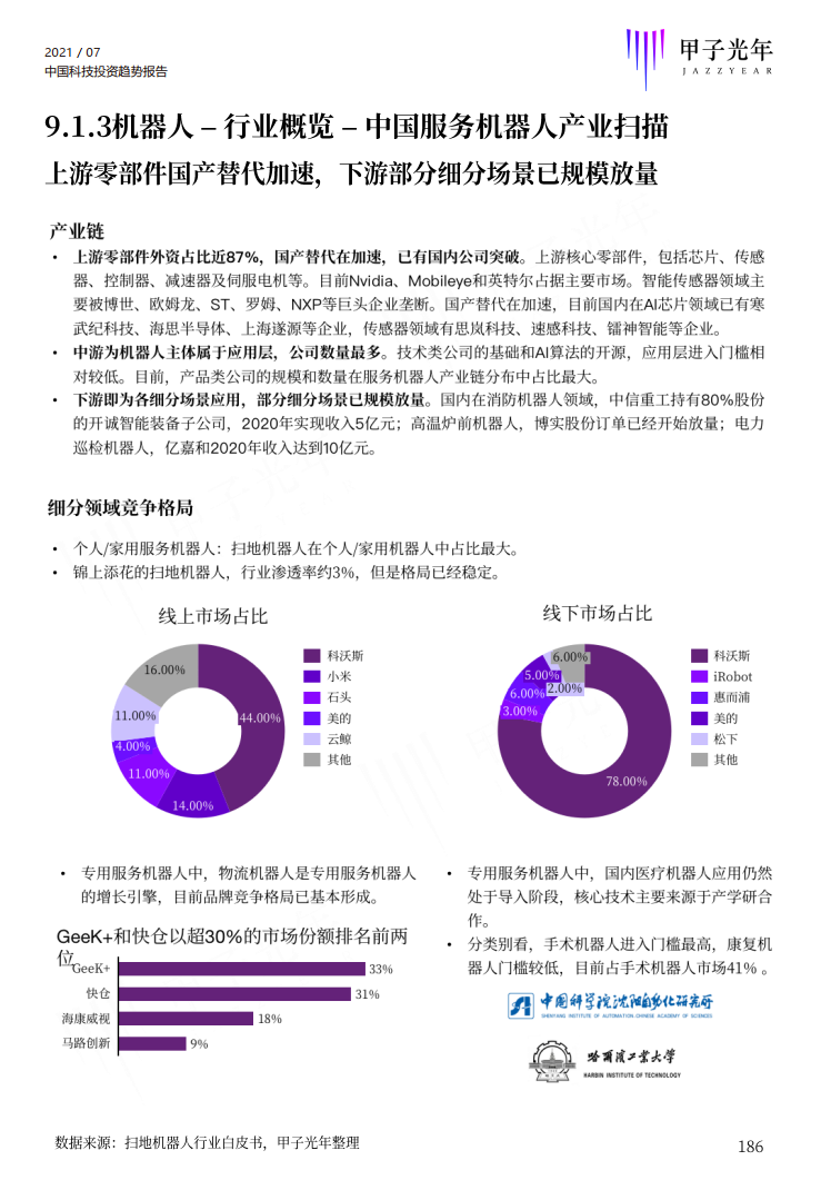 深度报告：2021中国科技投资趋势报告重磅首发