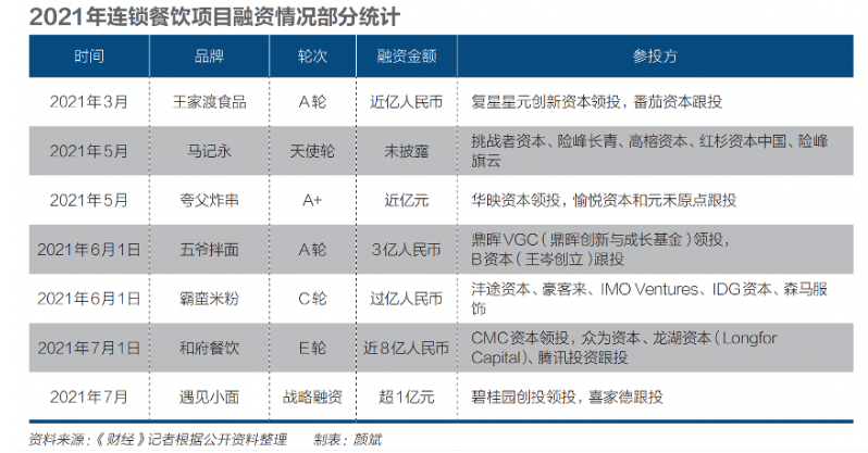 50元一碗的“贵族面”，跟5块的豚骨泡面啥区别？