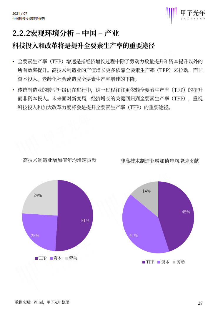 深度报告：2021中国科技投资趋势报告重磅首发