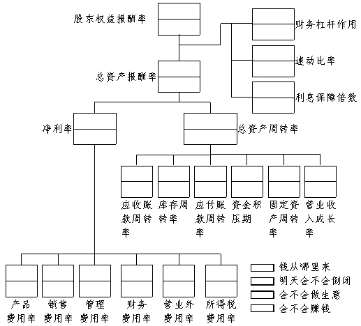 吴涛：新零售行业战略管理方法论