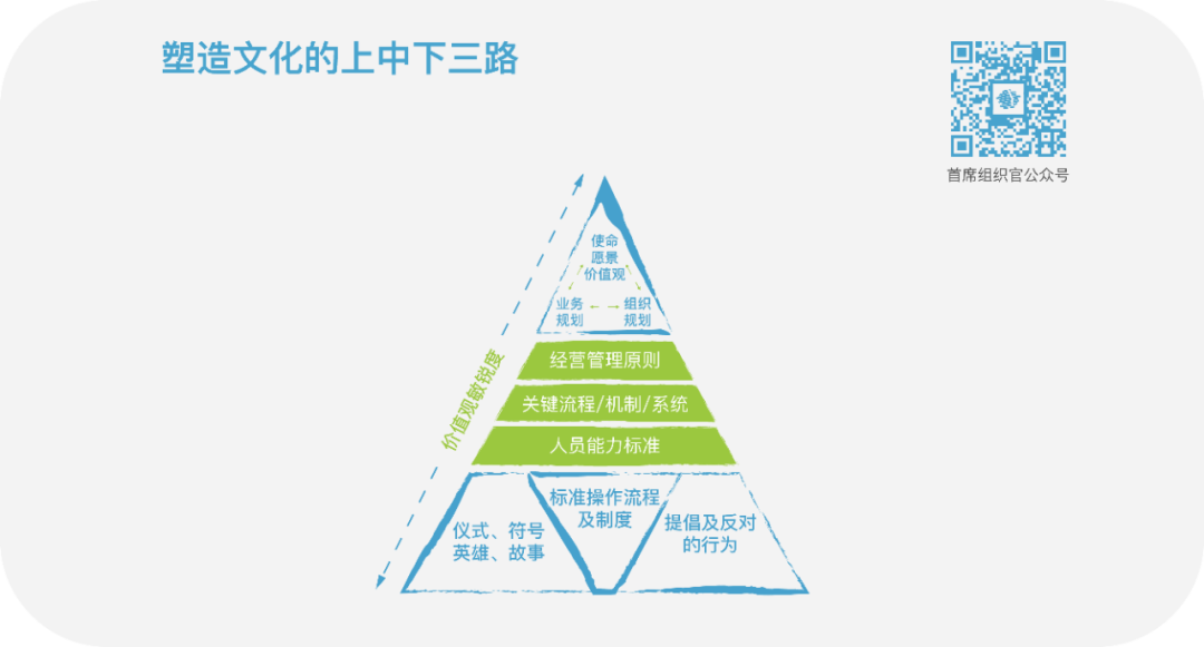 对话极客数学帮创始人兼董事长葛龙华：中高层，建组织，思想统一上要“狠”一点