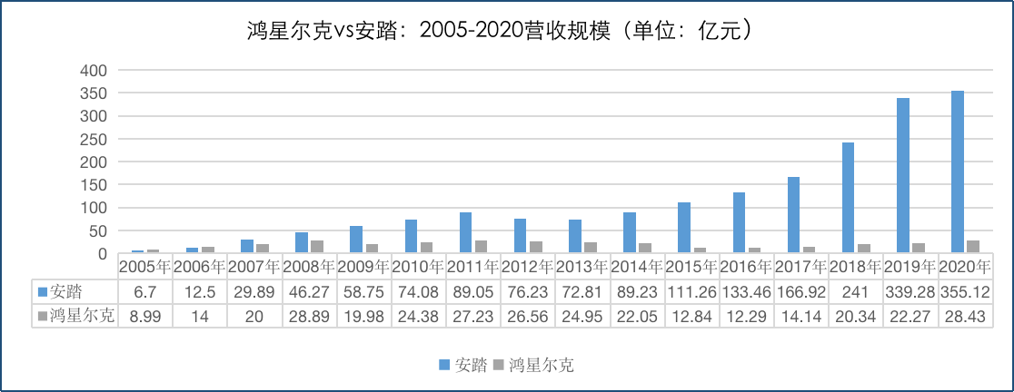 财报大揭秘：鸿星尔克是怎么掉队的？