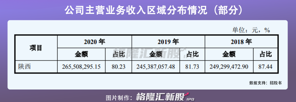 冰峰饮料，走不出西安