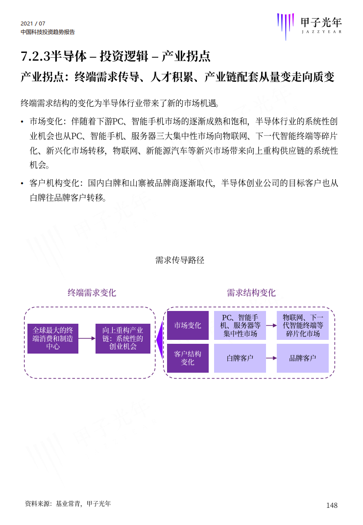 深度报告：2021中国科技投资趋势报告重磅首发