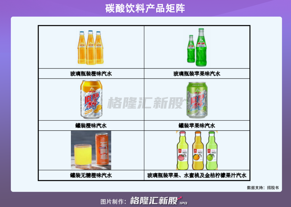 冰峰饮料，走不出西安
