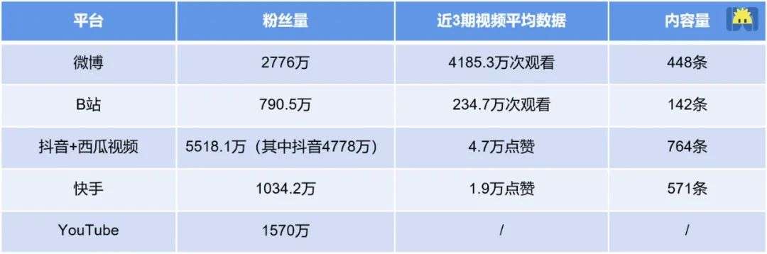 字节投李子柒，为了螺蛳粉？