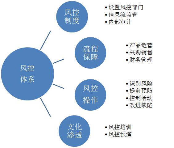 吴涛：新零售行业战略管理方法论