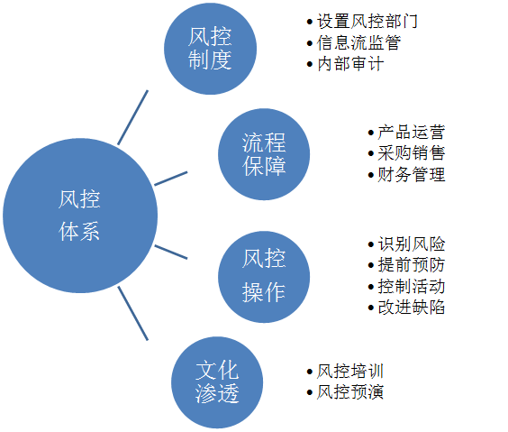 三,战略管理过程