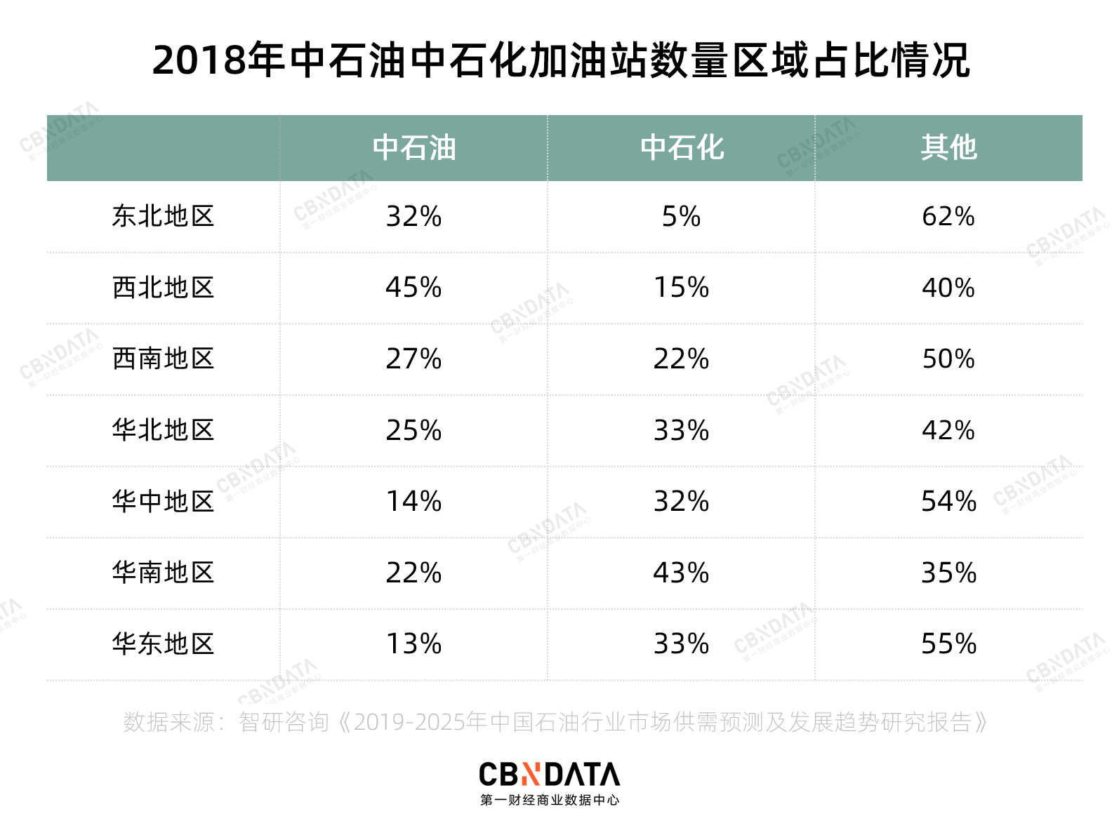 除了卖油，你对加油站的未来一无所知