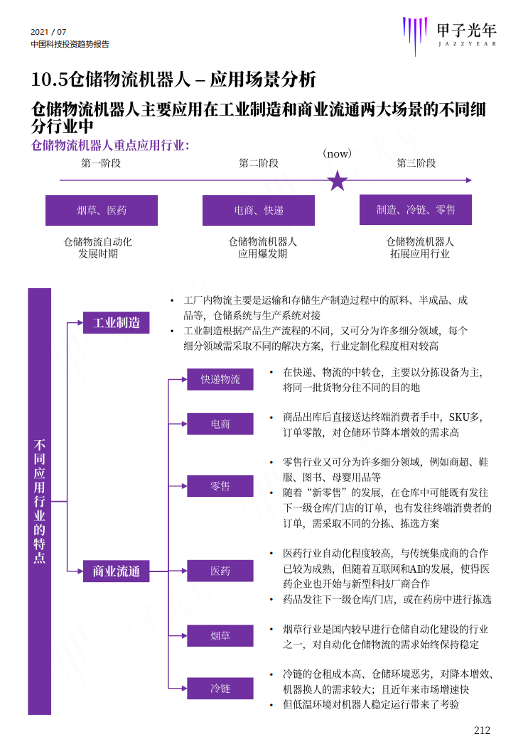 深度报告：2021中国科技投资趋势报告重磅首发