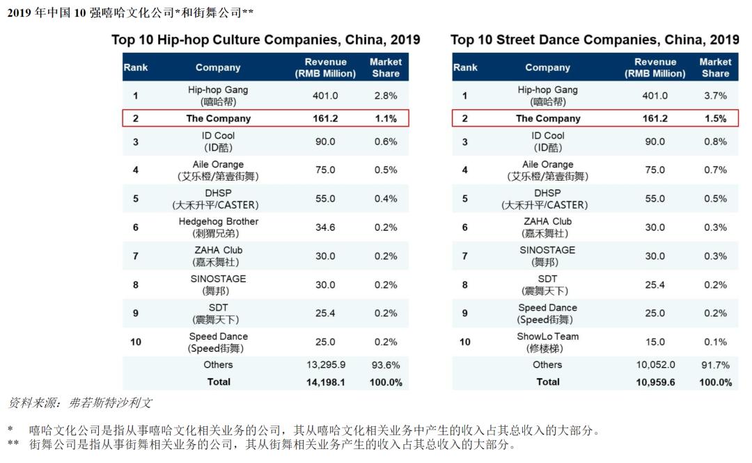  纳斯达克 上市 嘻哈市场潜力 _普普文化 股价波动 _普普文化