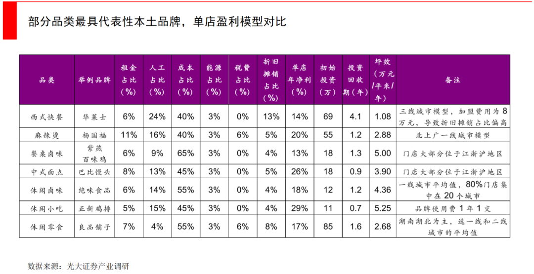 线下连锁消费逆势估值暴涨，开一家餐厅容易吗？