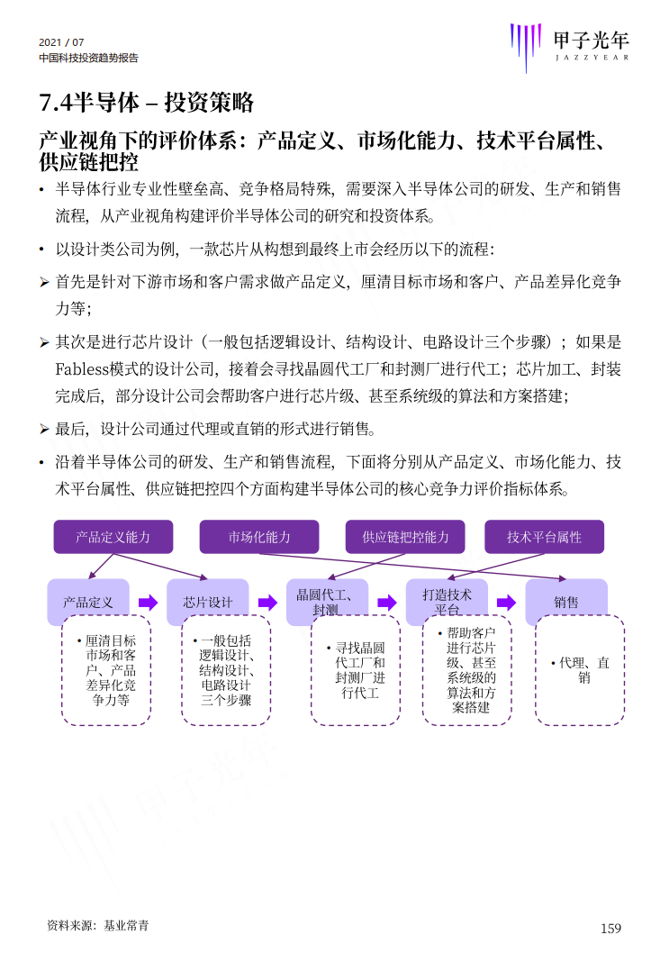 深度报告：2021中国科技投资趋势报告重磅首发