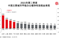 最新数据！各城市高档写字楼租金、空置率、存量排名