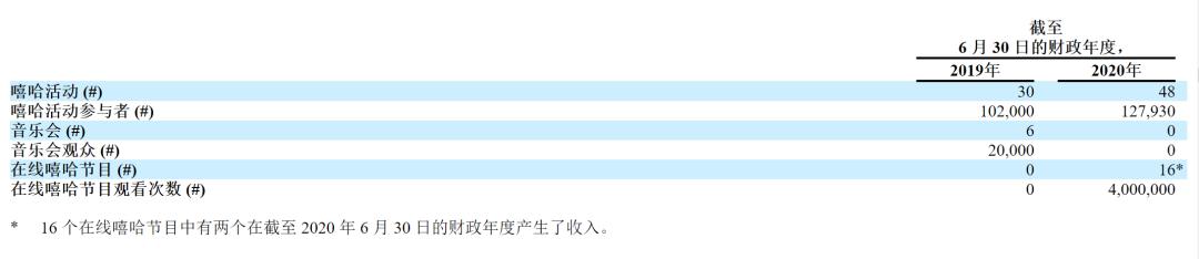 普普文化_普普文化 股价波动 _ 纳斯达克 上市 嘻哈市场潜力 