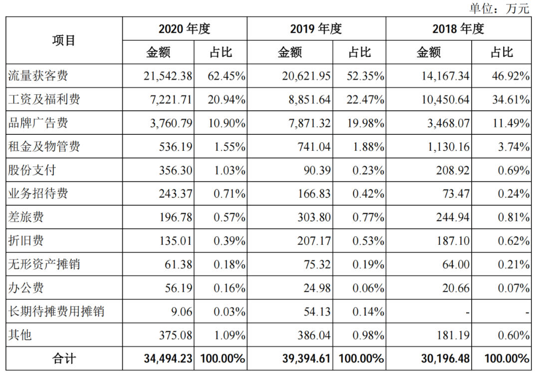 家装行业“水深”，土巴兔玩不起？