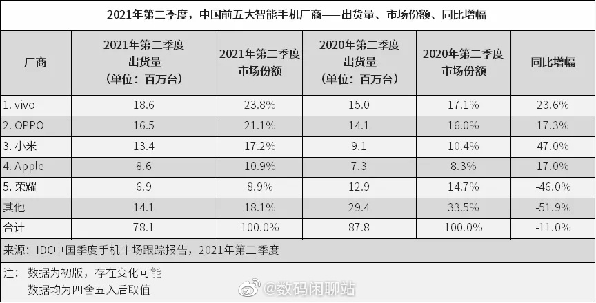 库克睡觉笑醒：iPhone 12真的太好卖了