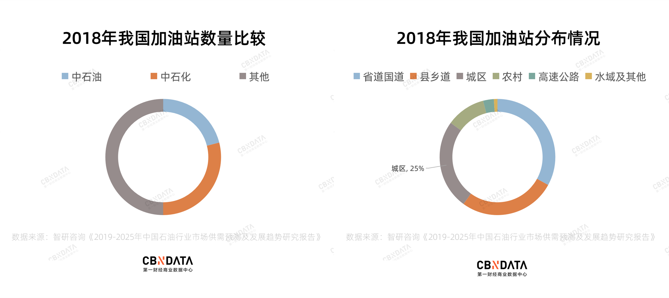 除了卖油，你对加油站的未来一无所知