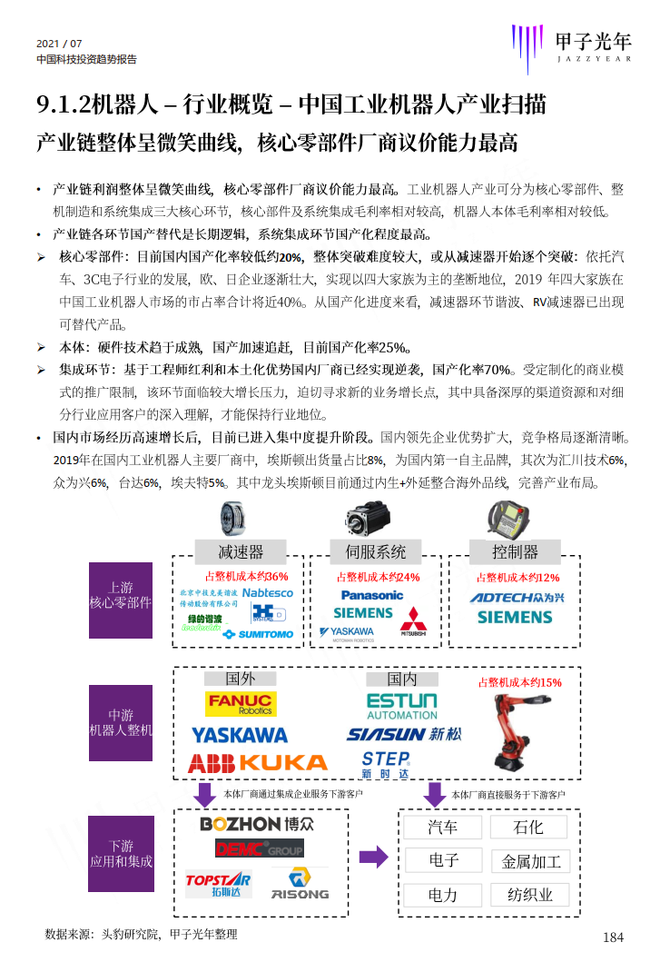 深度报告：2021中国科技投资趋势报告重磅首发