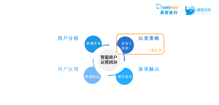 其实，运营也没有那么神秘......