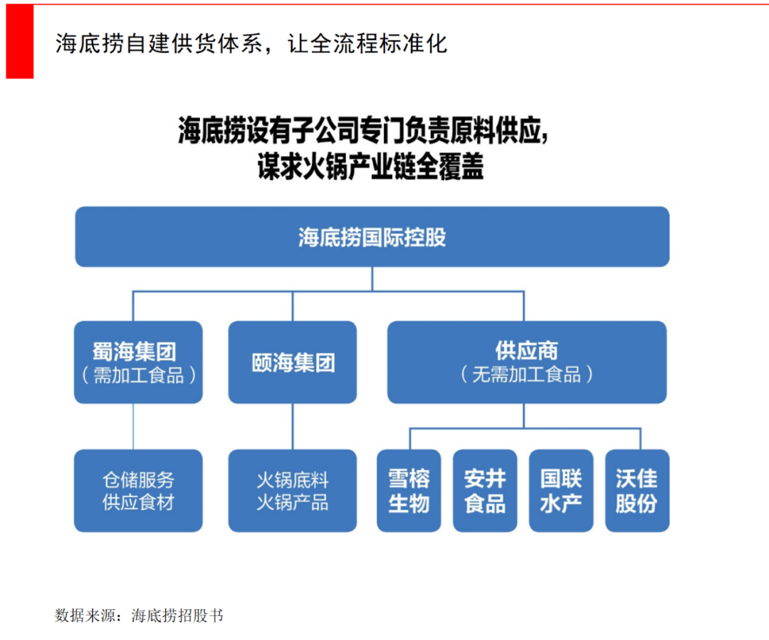 线下连锁消费逆势估值暴涨，开一家餐厅容易吗？