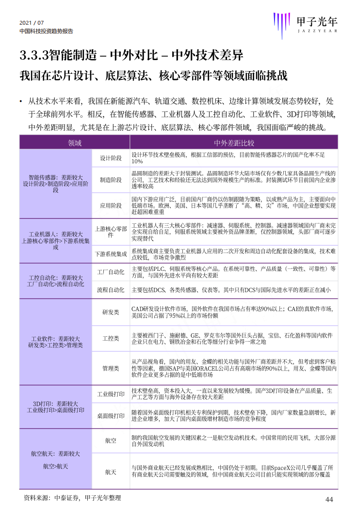 深度报告：2021中国科技投资趋势报告重磅首发