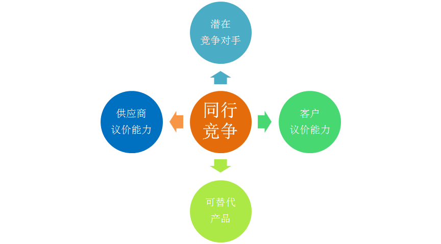 吴涛：新零售行业战略管理方法论