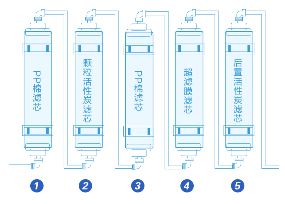 净水器该不该买看懂此文告别冤大头