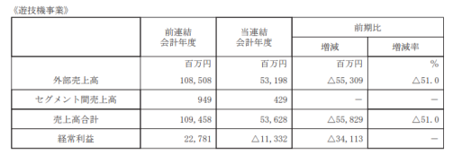 日本弹珠机市场一年回顾：低迷求生，动漫IP份额大