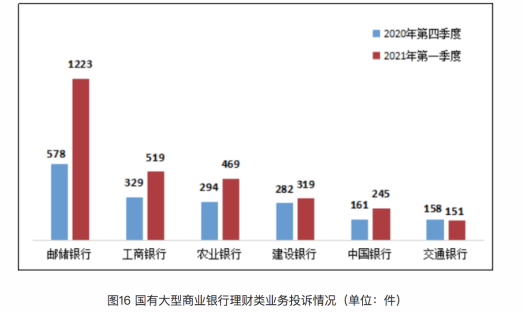 银行代销基金太赚钱，里边猫腻知多少？