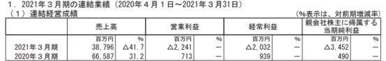 日本弹珠机市场一年回顾：低迷求生，动漫IP份额大