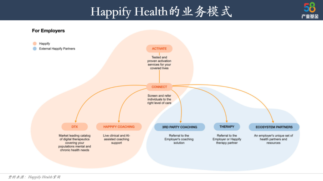 如何成为心理健康赛道独角兽？盘点10+家海外公司 | 58投资笔记