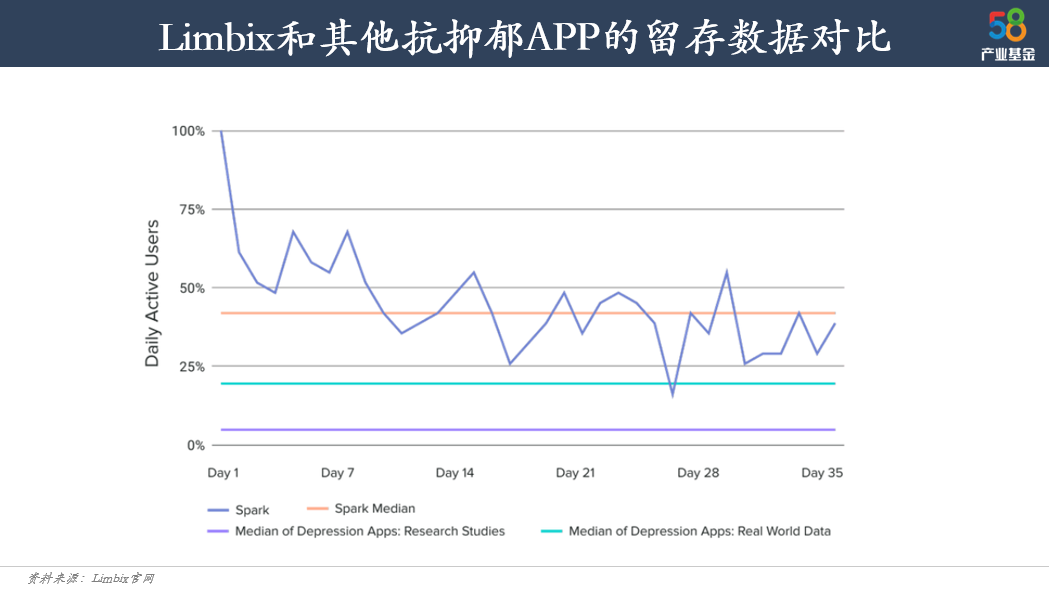 如何成为心理健康赛道独角兽？盘点10+家海外公司 | 58投资笔记