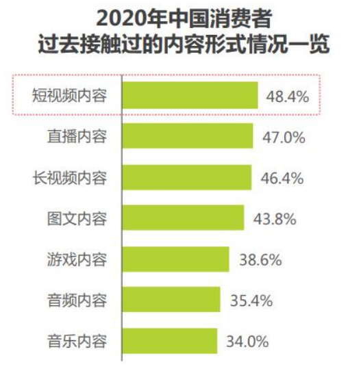 短视频运营前景怎么样？如何从零开始做短视频