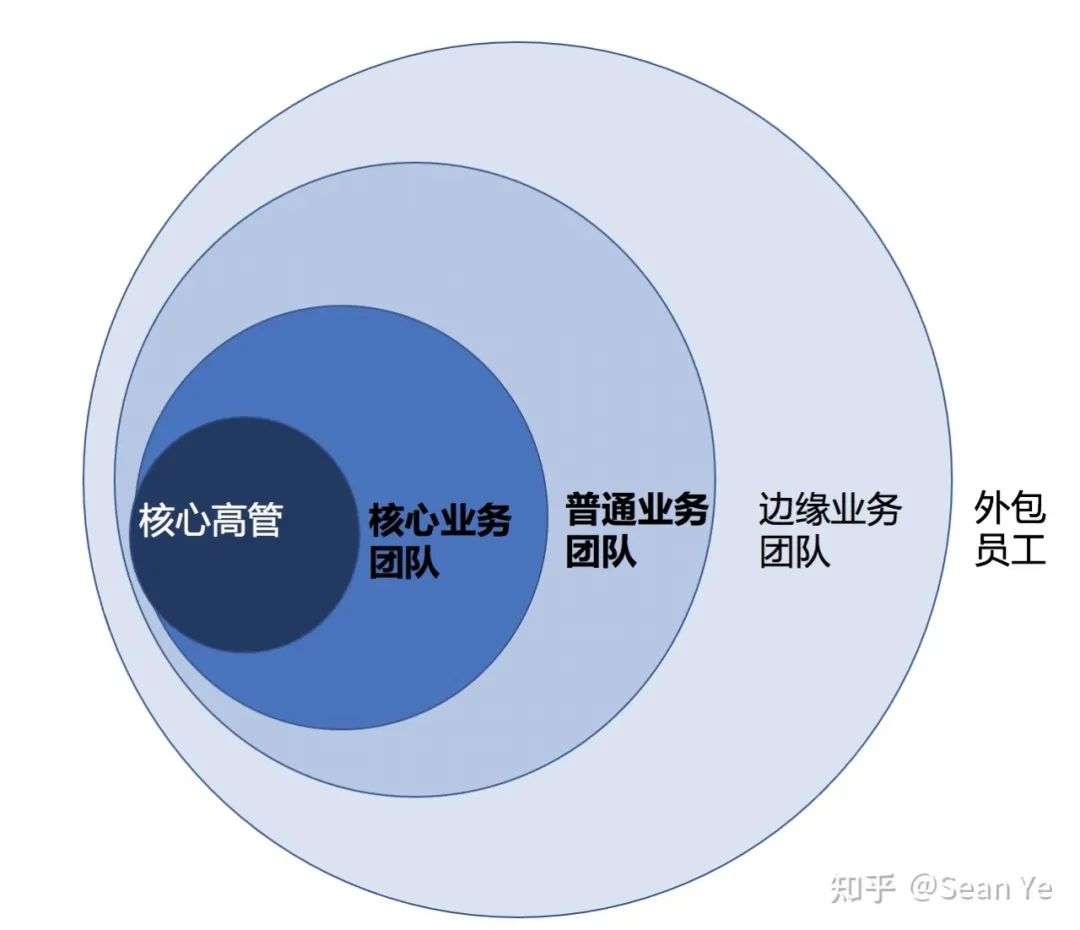 高管被裁，是一种怎么样的体验？