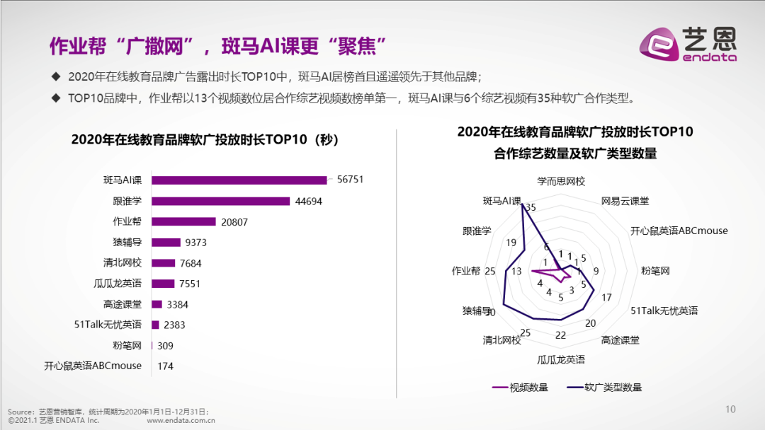 在校教育退潮，文娱产业失血