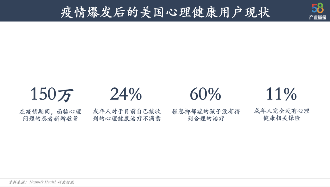 如何成为心理健康赛道独角兽？盘点10+家海外公司 | 58投资笔记