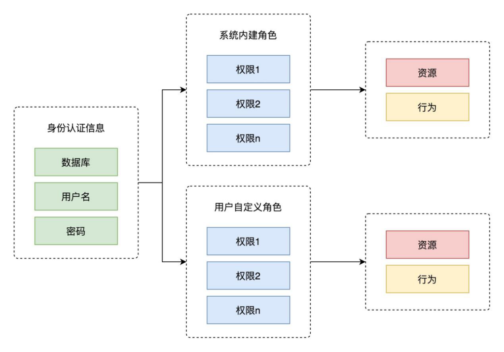 尘锋SCRM数据库为什么选择MongoDB?