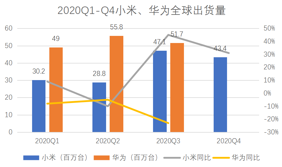 小米与华为的十字路口