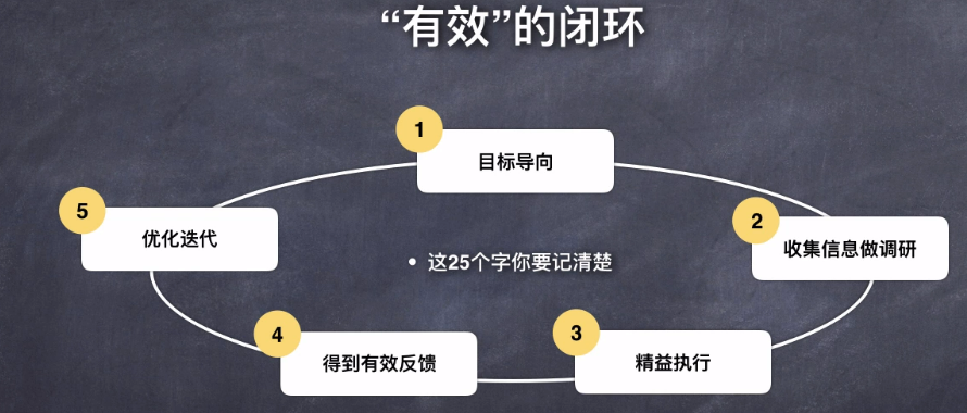 短视频运营前景怎么样？如何从零开始做短视频