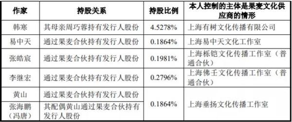 民营出版的“故事大师”：读客上岸，果麦、磨铁在后