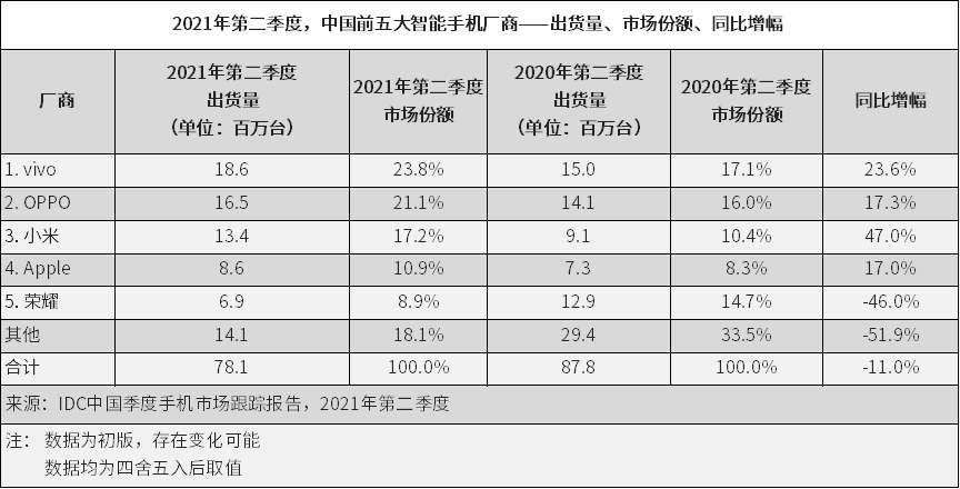 谁愿为4G版华为新旗舰买单？