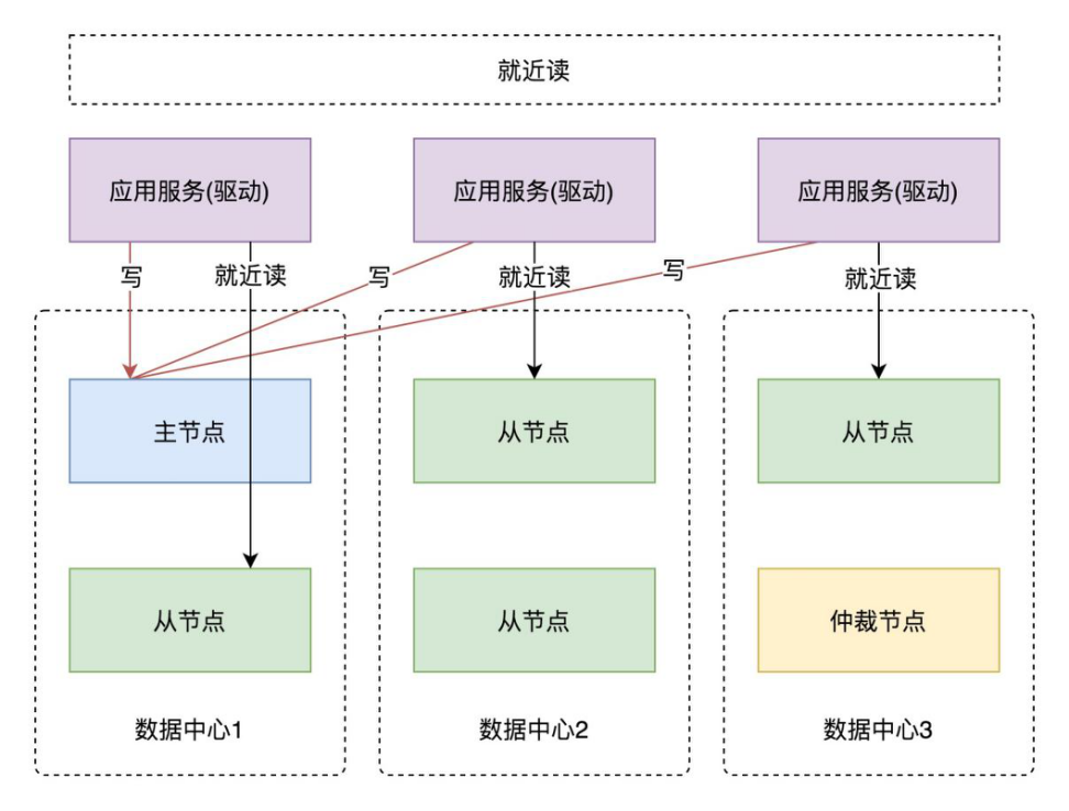 尘锋SCRM数据库为什么选择MongoDB?